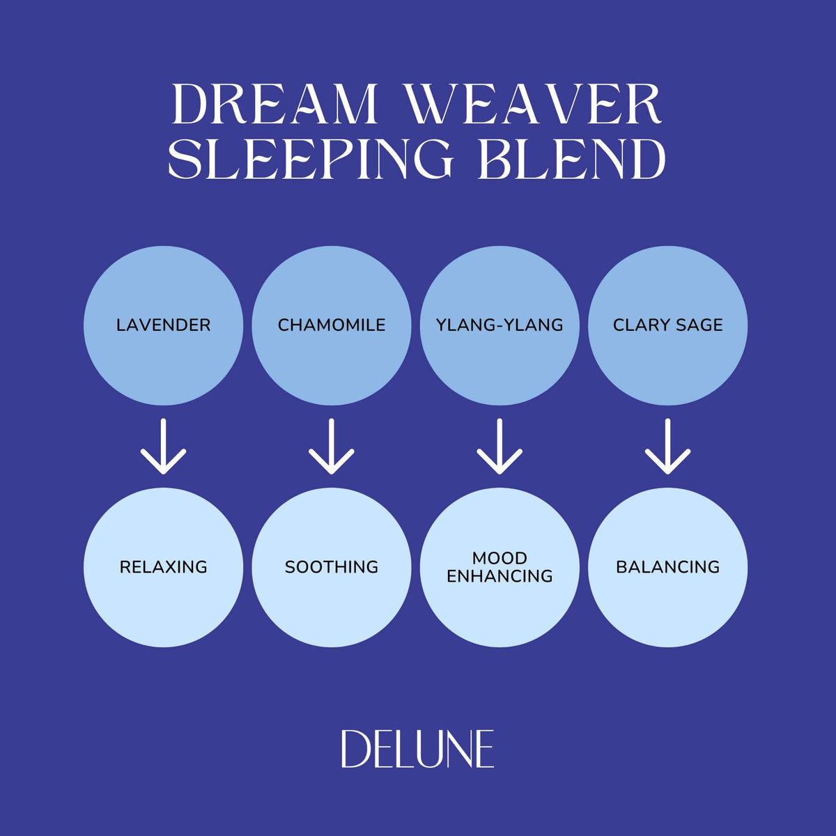 Dream Weaver - Sleep - Wellbeing Essential Oil Blend - Delune 